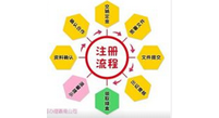 公司注冊資料準備
